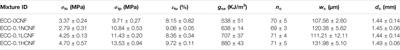 Surface-Functionalized Nanocelluloses as Viscosity-Modifying Agents in Engineered Cementitious Composites